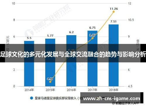 足球文化的多元化发展与全球交流融合的趋势与影响分析 足球文化的多元化发展与全球交流融合的趋势与影响分析