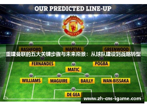 重建曼联的五大关键步骤与未来愿景:从球队建设到战略转型 重建曼联的五大关键步骤与未来愿景:从球队建设到战略转型