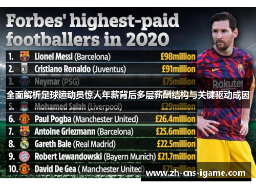全面解析足球运动员惊人年薪背后多层薪酬结构与关键驱动成因 全面解析足球运动员惊人年薪背后多层薪酬结构与关键驱动成因