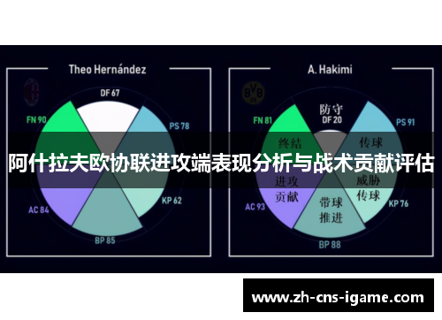 阿什拉夫欧协联进攻端表现分析与战术贡献评估 阿什拉夫欧协联进攻端表现分析与战术贡献评估