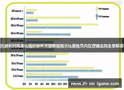托纳利对阵莱比锡欧联杯关键数据揭示比赛胜负内在逻辑走向全景解读