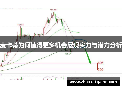 麦卡蒂为何值得更多机会展现实力与潜力分析
